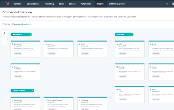 CRM customization data model overview
